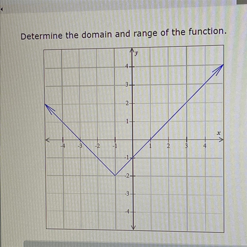 Determine the domain and range of the function-example-1