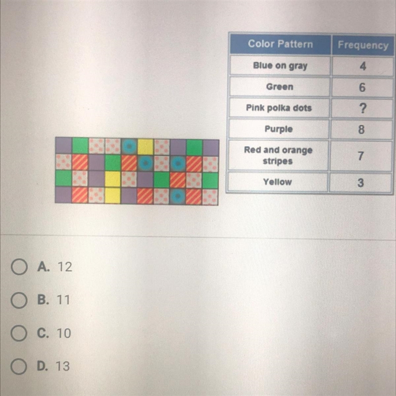 Question 5 of 10A sample of 40 11th graders were asked to select a favorite pattern-example-1