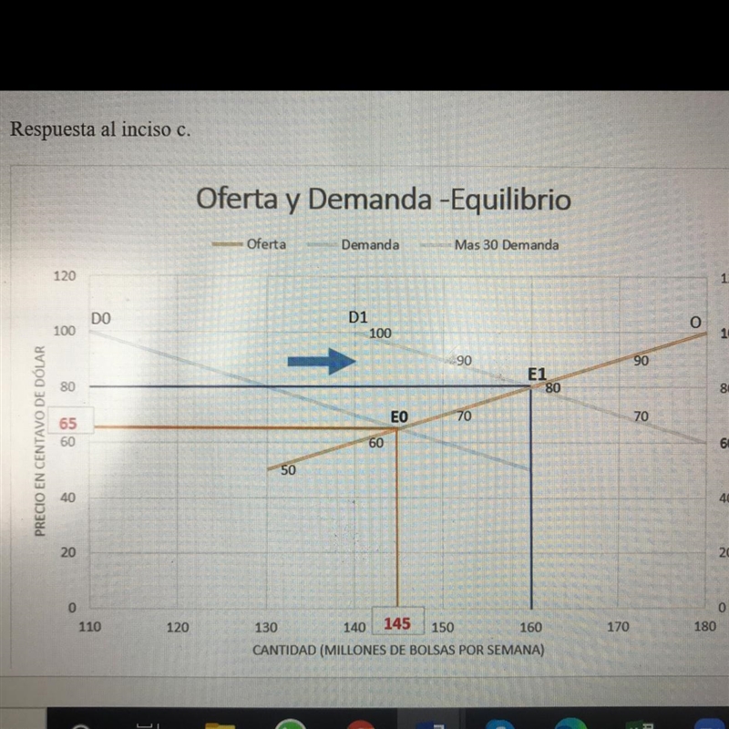 I would like to know how to do this with Excel. I have to do a Economics homework-example-1