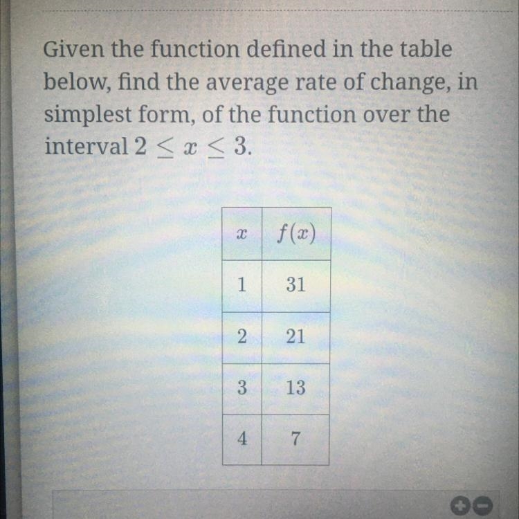 Given the function defined in the tablebelow, find the average rate of change, insimplest-example-1