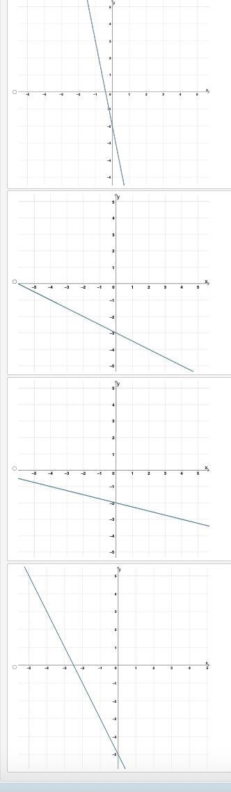 Which graph represents the linear equation y = −5x − 2?-example-1