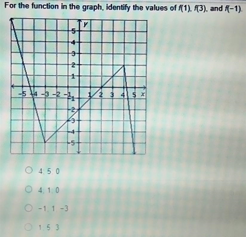 For the function in the graph, identify the values of f(1), f(3), and f (-1).-example-1