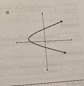 I need help on relations of a set of ordered pairsDoes the following graph represent-example-1