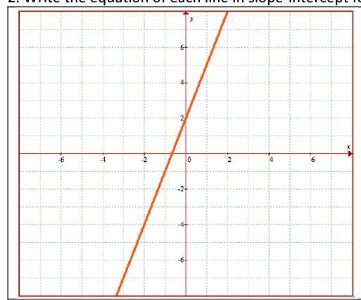 Write the equation of each line in slope‐intercept form.-example-1