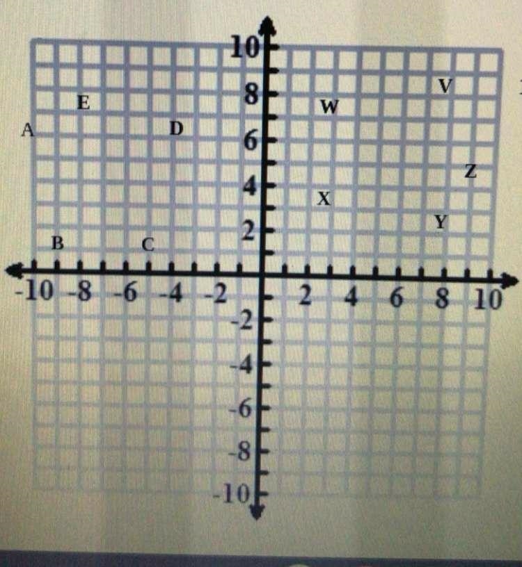 Joey and Amanda were asked the following question: Is pre-image ABCDE congruent to-example-1