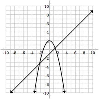 How many solutions does the system contain?-example-1