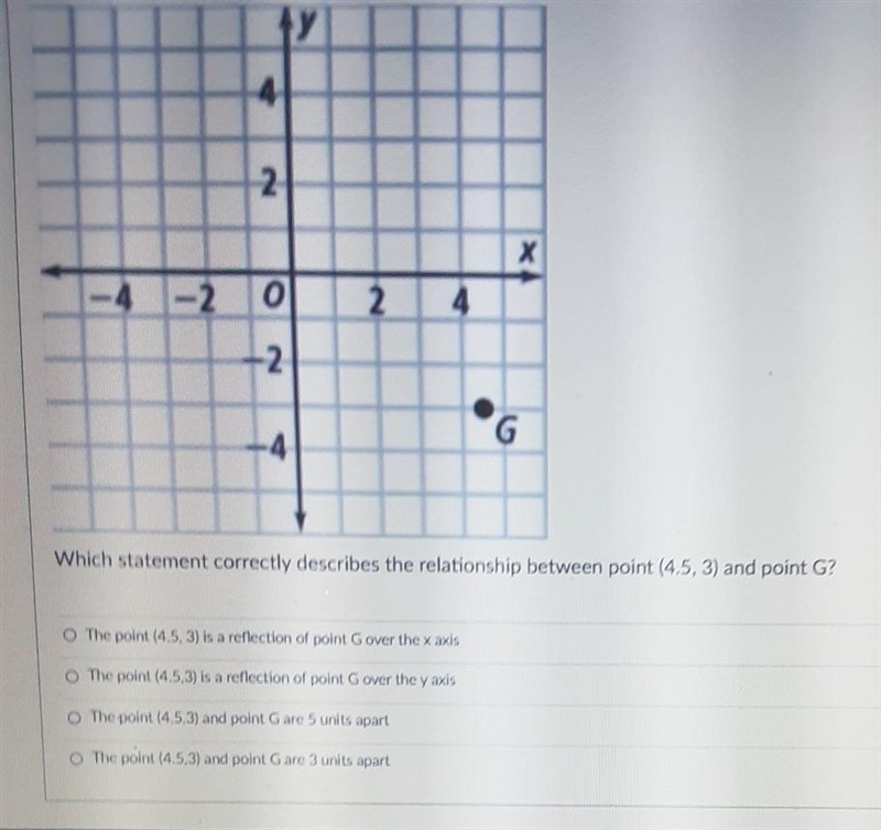 Which statement correctly describes the relationship between point (4.5, 3) and point-example-1