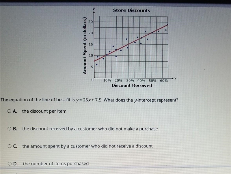 The graph below shows a line of best fit for data collected on the amount customers-example-1