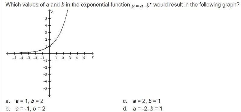 Which values of a and b in the exponential function y = a*b^x would result in the-example-1