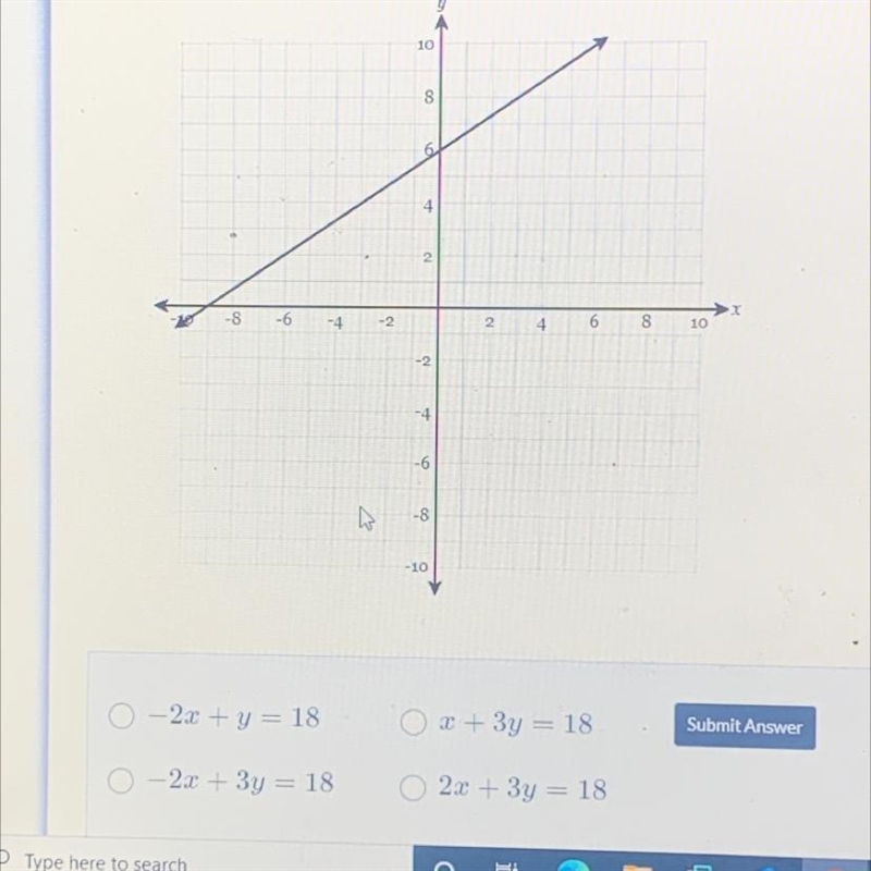 Which of the following equations does the graph below represent-example-1