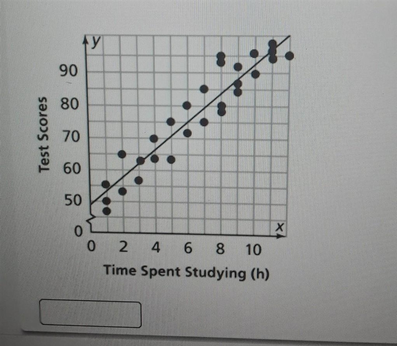 the scatterplot shows the time spent studying compared to test scores for Mr Stones-example-1