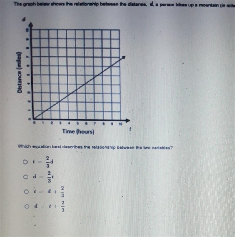 The graph below shows the relationship between the distance. d, a person hikes up-example-1