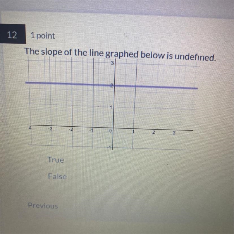 The slope of the line graphed below is undefined. True or false-example-1