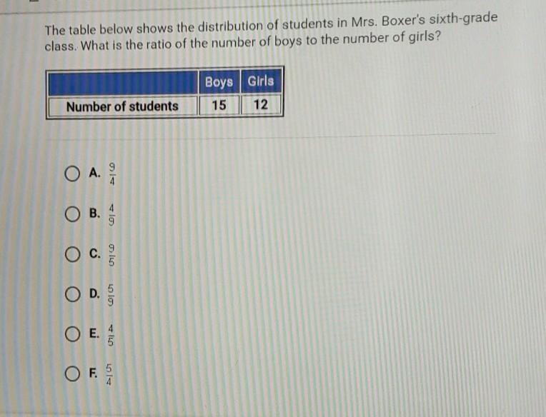 The table below shows the distribution of students in Mrs. Boxer's sixth-grade class-example-1