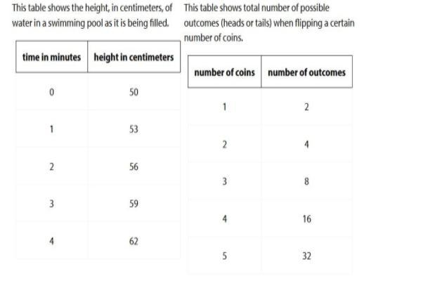 View the tables:How are the values in each table growing?Which table shows common-example-1