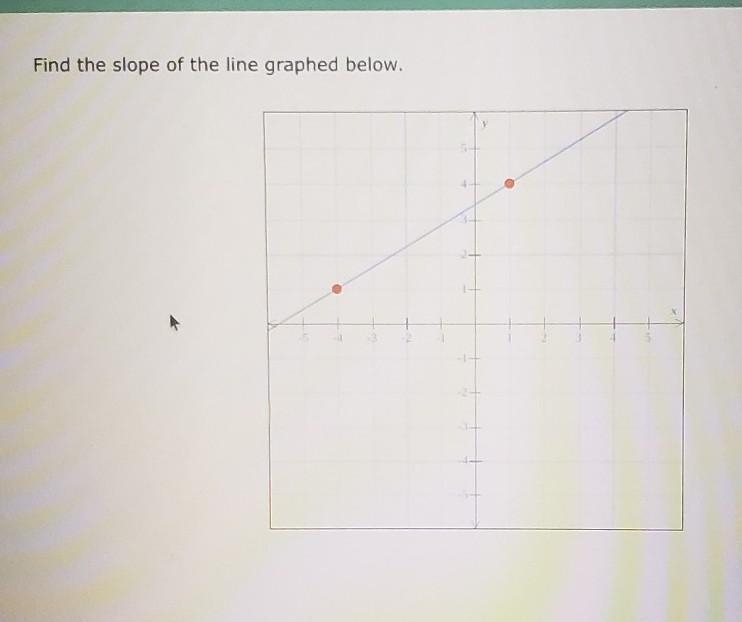 Find the slope of the line graphed below. ​-example-1