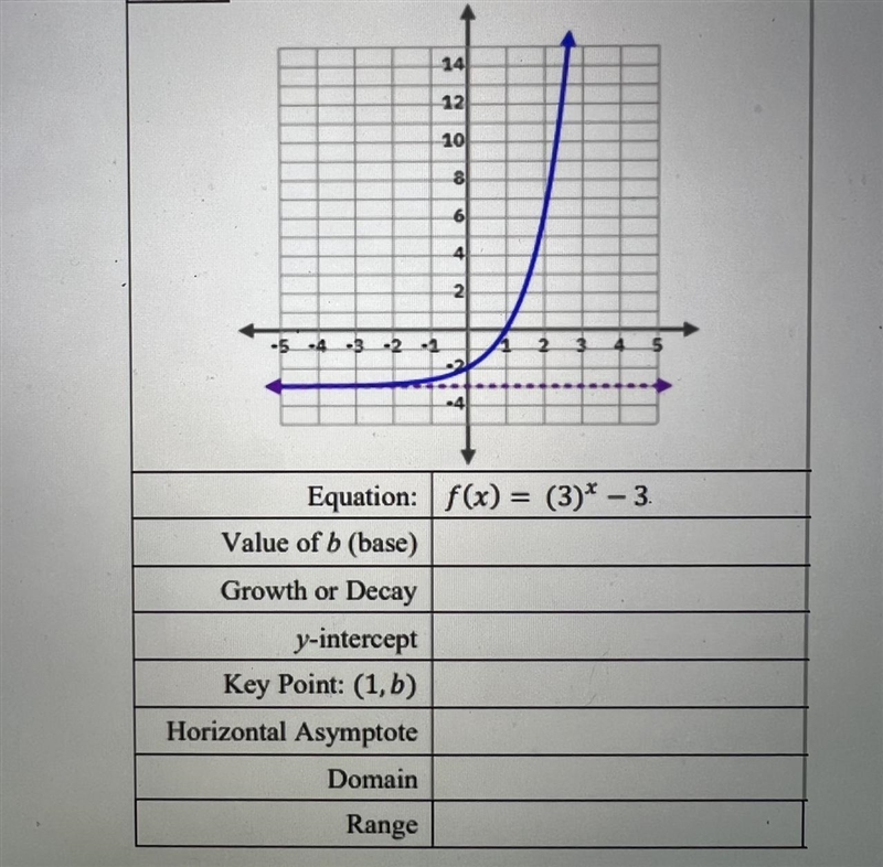 Algebra 2 honors, exponential growth Need help solving this practice homework !!!-example-1