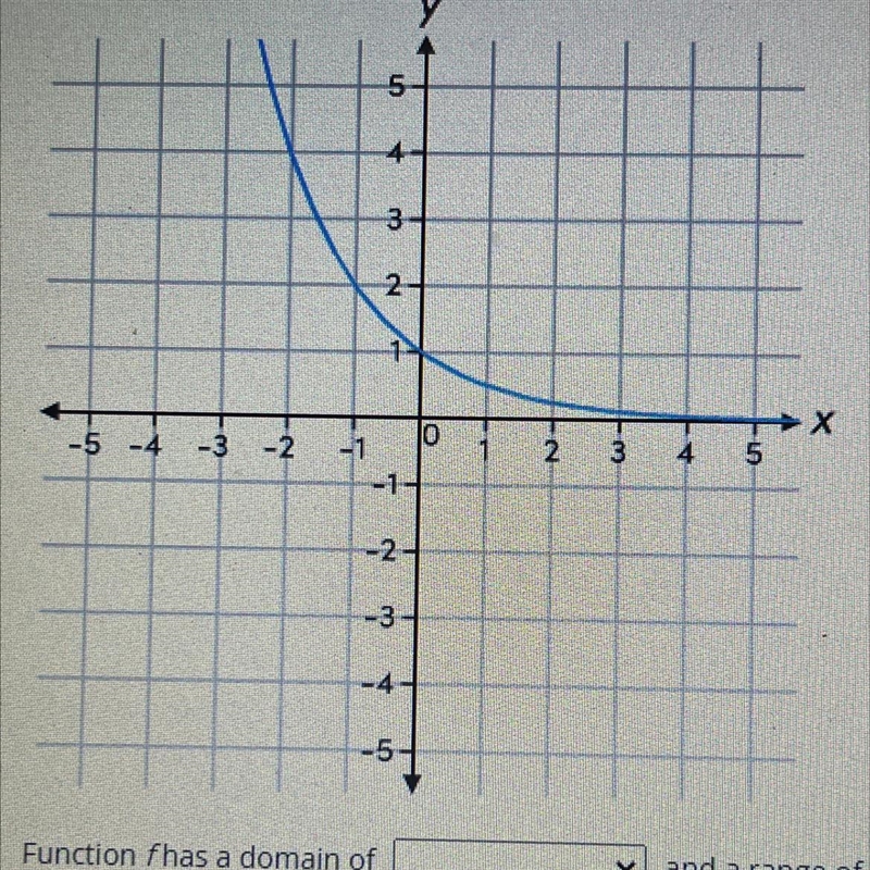 consider the function f(x)= (1/2)(picture of graph below) - function f has a domain-example-1