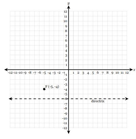 A parabola can be drawn given a focus of (-5, -4)(−5,−4) and a directrix of y=-6y-example-1