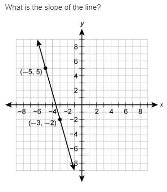 What is the slope of the line?-example-1