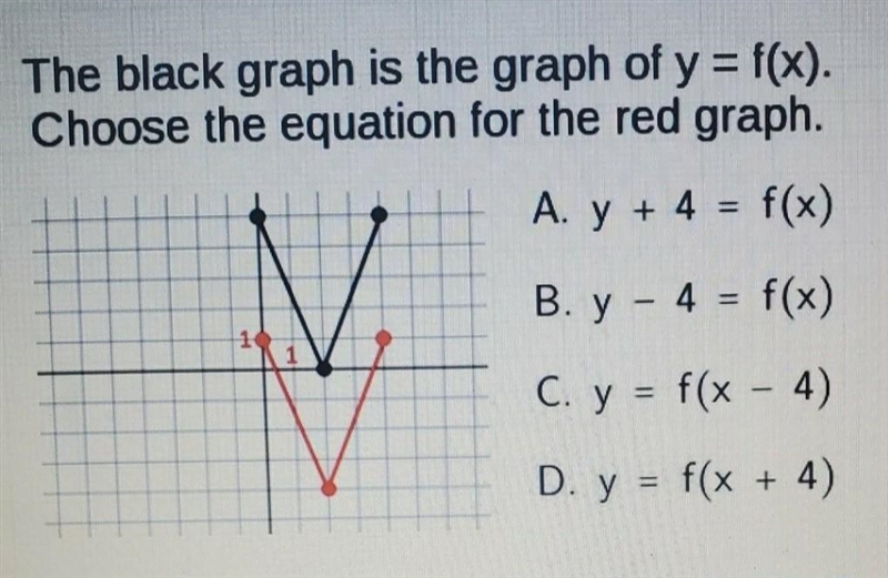 The black graph is the graph of y = f(x). Choose the equation for the red graph. A-example-1