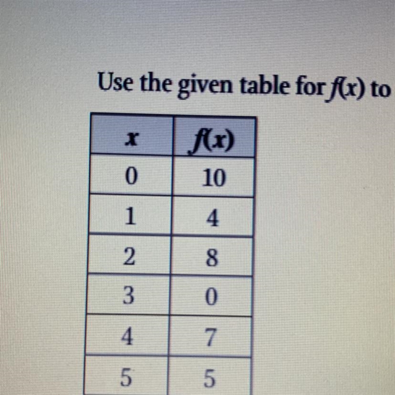 Use the given table for f(x) to find f(O), f(4), f'(o), and f'(4).-example-1