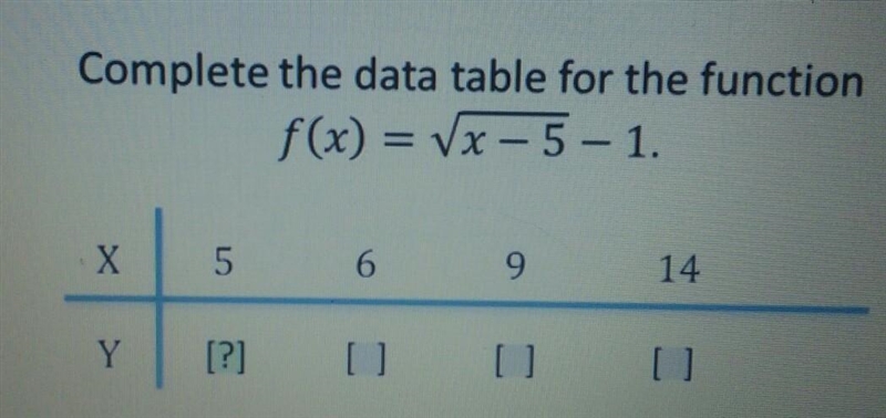 Complete the data table for the function f(x) = VX-5 - 1-example-1