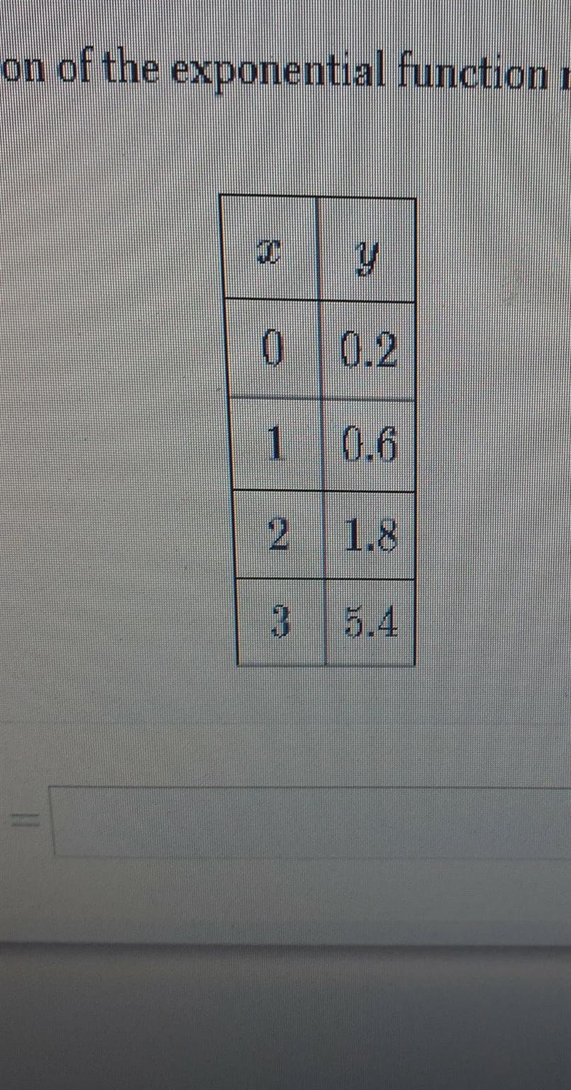 Find the equation of the expinential function represented by the table below-example-1