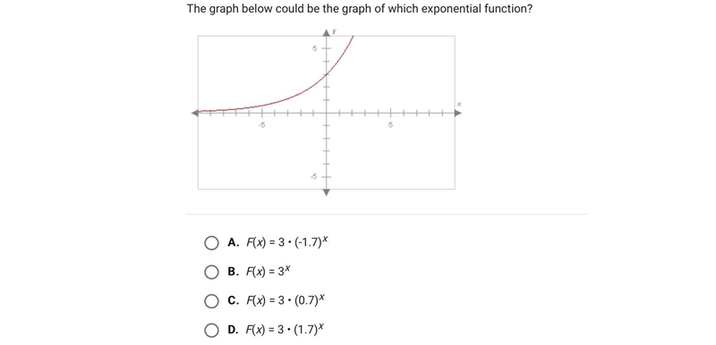 The graph below could be the graph of which exponential function?A.F(x) = 3 • (-1.7)xB-example-1