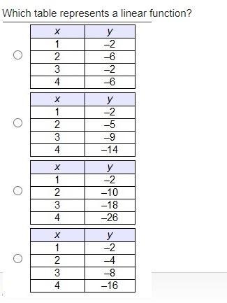 how do i find out if a table is a linear function? i know the formula i just dont-example-1