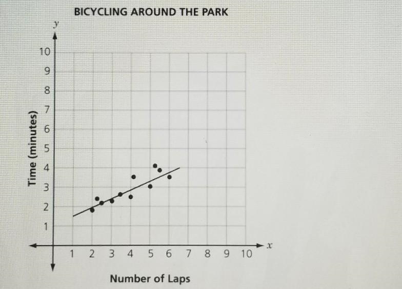 A group of friends recorded the time it took to ride their bikes around the park. The-example-1