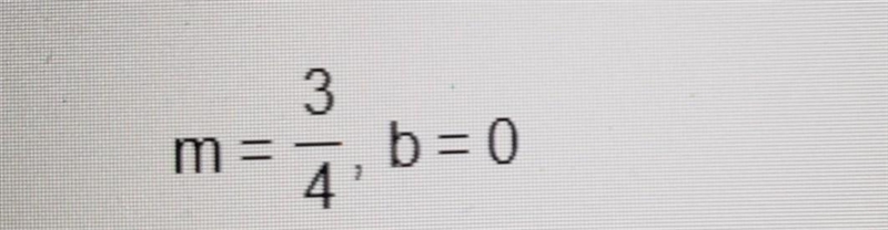 Write an equation of the line with the given slope,m and y-intercept (0,b)-example-1