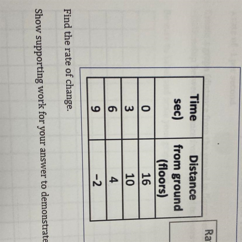 Find the rate of change-example-1