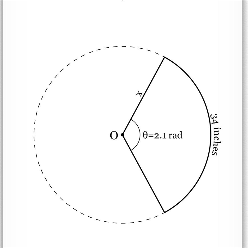 Circle O shown below has an arc of length 34 inches subtended by an angle of 2.1 radians-example-1