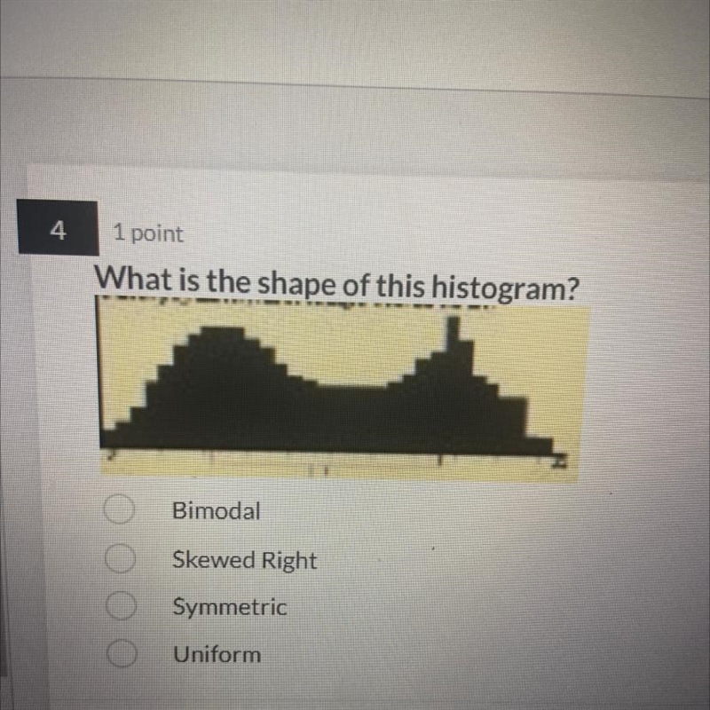 What is the shape of this histogram-example-1