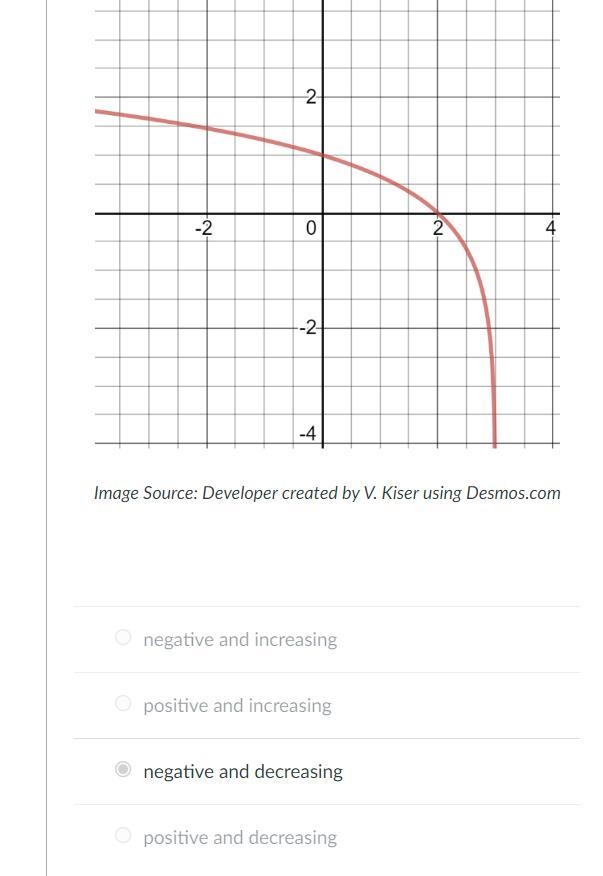 Which of the following describes the behavior of the graph shown over the interval-example-1