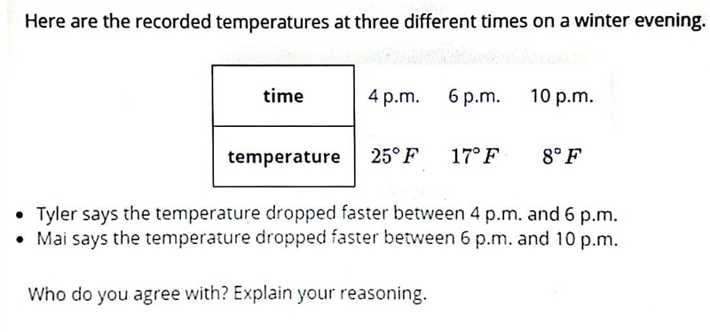 Here are the recorded temperatures at the different times on a winter evening-example-1