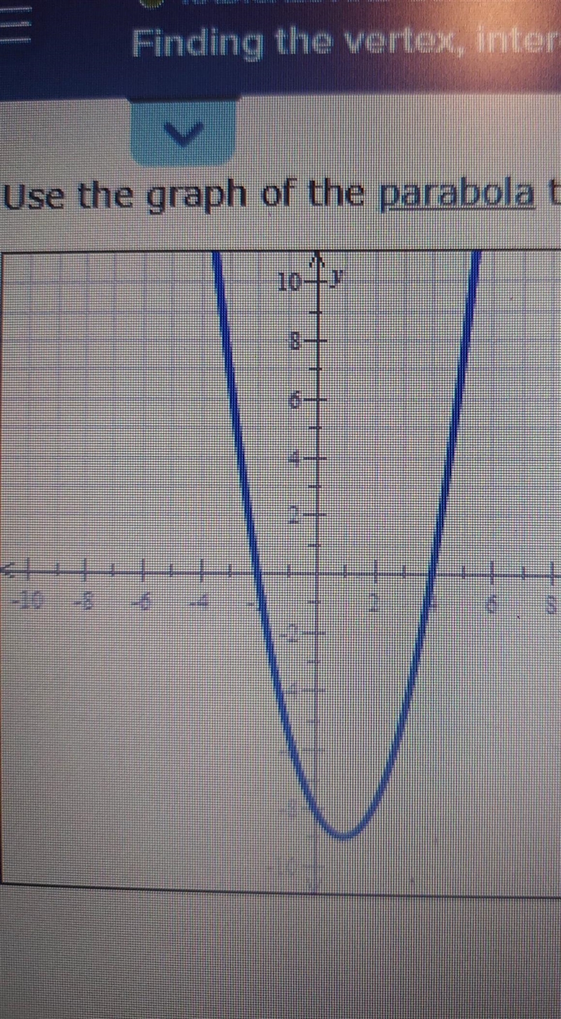 Find the intercepts. for both the x and y intercepts, make sure to do the following-example-1