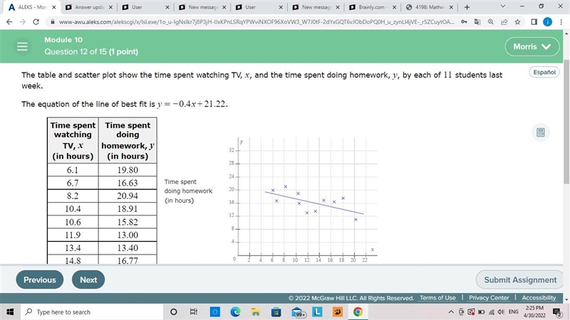 The table and scatter plot show the time spent watching TV,-example-1