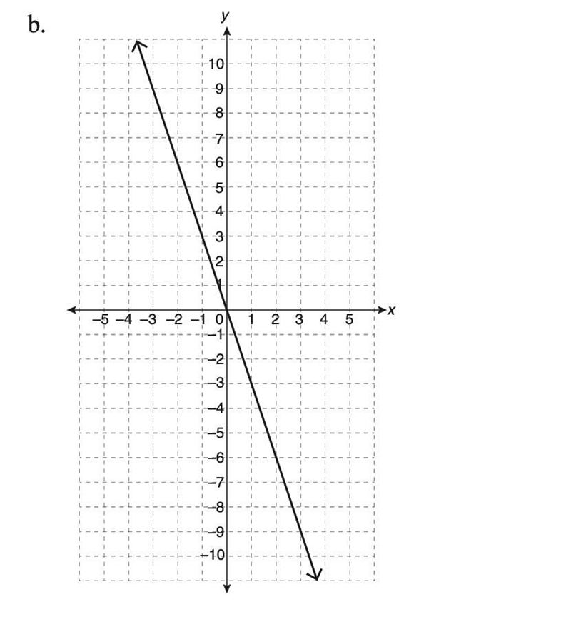 State the equation, in slope-intercept form, of each of the following graphs of linear-example-1