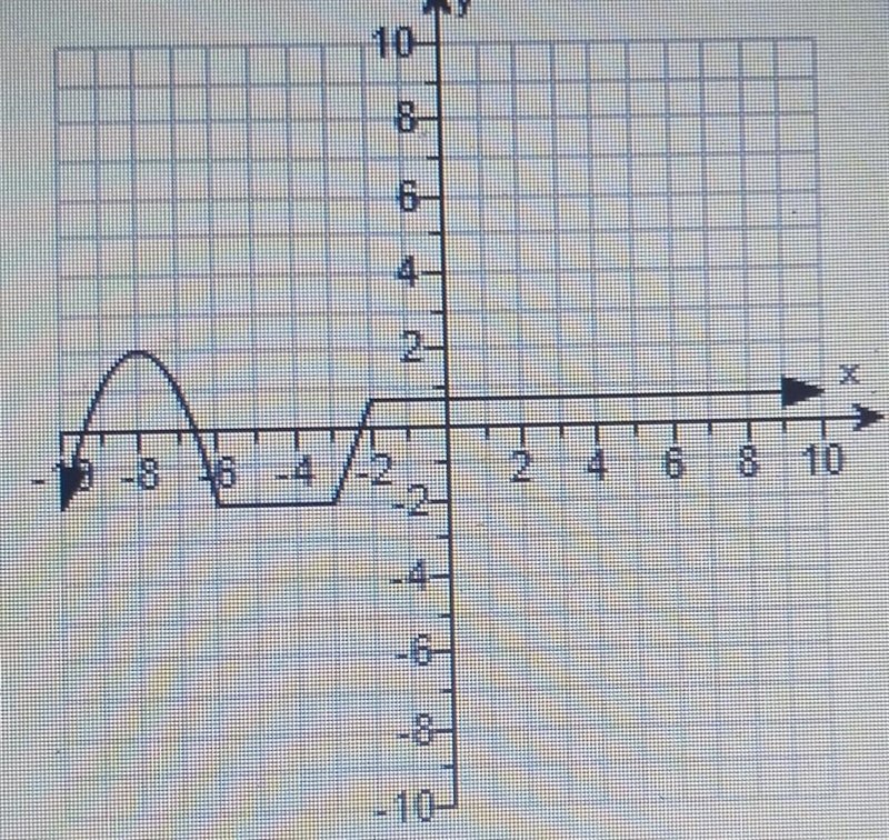 Determine the intervals on which the function is increasing, decreasing, and constant-example-1