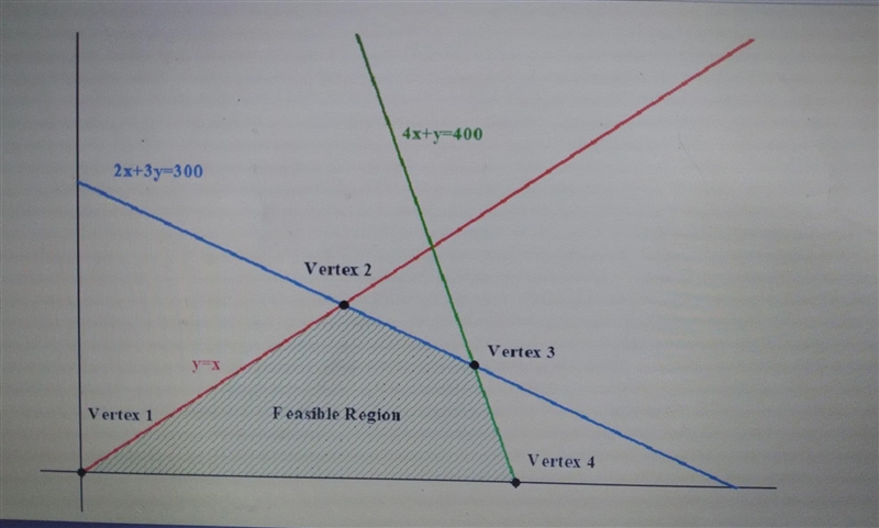 hello im.stuck.on this and need help tyR = 1.95x + 2.25yVariablesx: number of standard-example-1