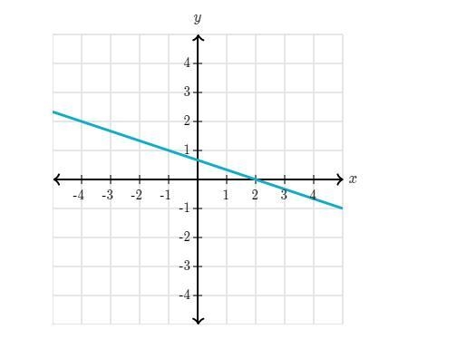 What is the slope of the line?-example-1