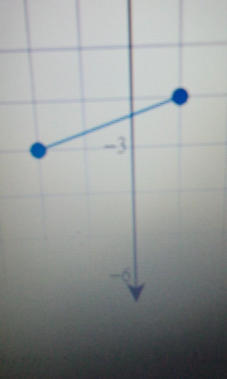 Is this relation a function ? yes or noif no , identify two ordered pairs as proof-example-1