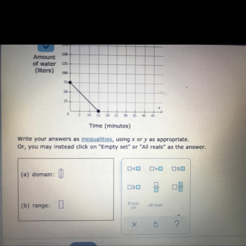 Hans drained an aquarium. He took 15 minutes. The graph shows the amount of water-example-1