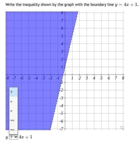 Akhmadeev Kamil, [09.11.2021 17:27]Write the inequality shown by the graph with the-example-1