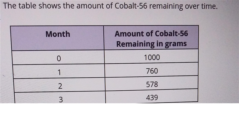 Is the table exponential or linear? what's the rate of change? and the percent change-example-1