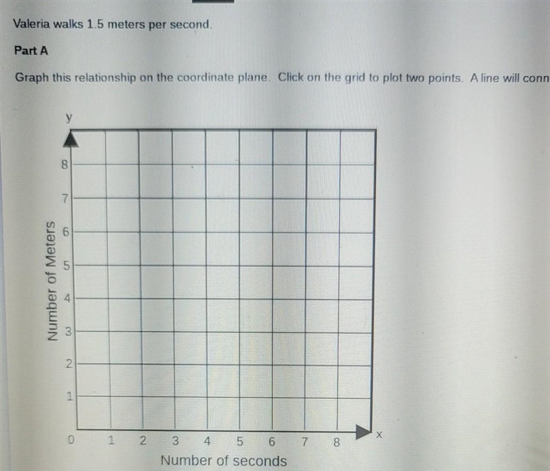 Part A: Valeria walks 1.5 meters per second. Graph the relationship on the coordinate-example-1