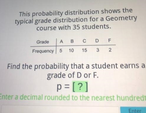 This probability distribution shows thedistribution for a Geometrytypical grade distributioncourse-example-1