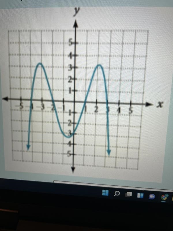 Use a graph of a polynomial G(x) to determine its zeros and the multiplicity of each-example-2